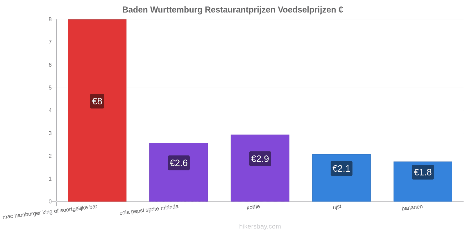 Baden Wurttemburg prijswijzigingen hikersbay.com