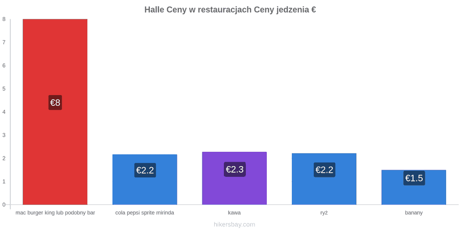 Halle zmiany cen hikersbay.com