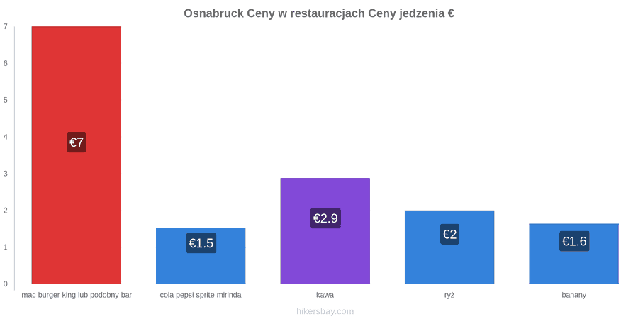 Osnabruck zmiany cen hikersbay.com