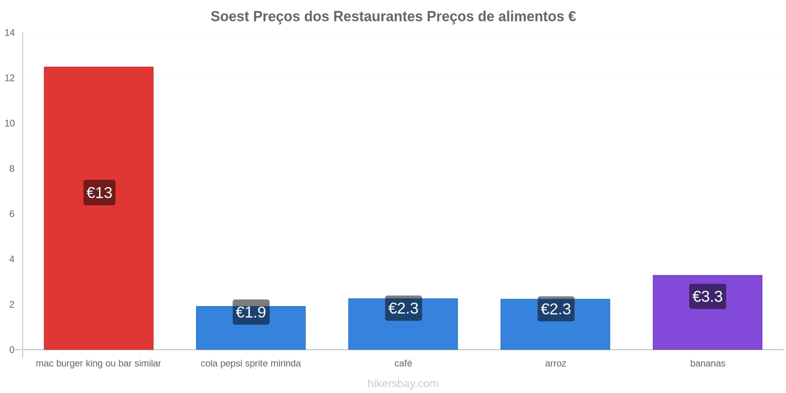 Soest mudanças de preços hikersbay.com