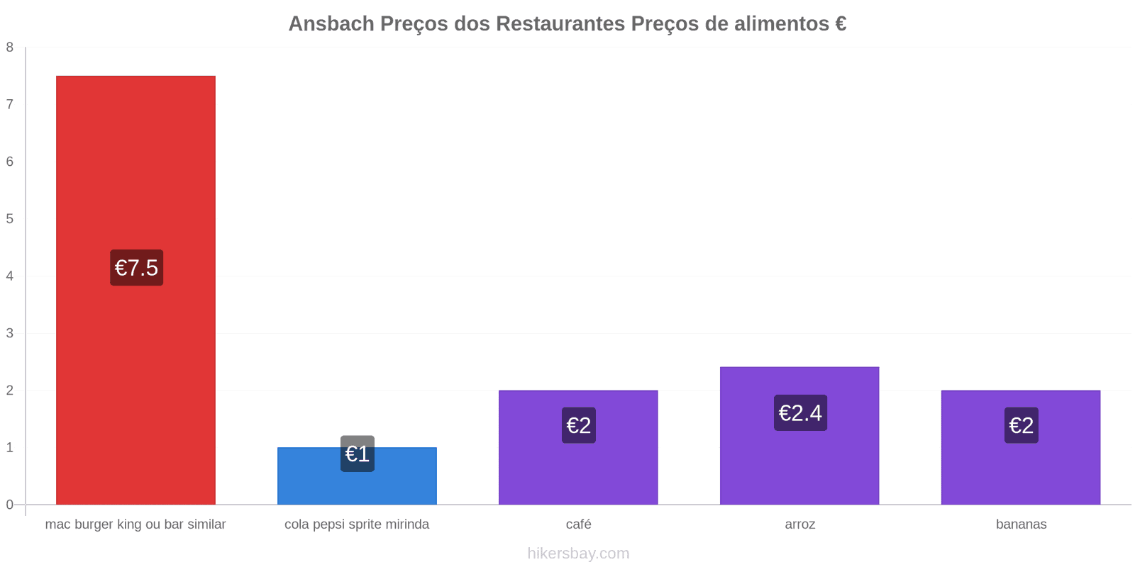 Ansbach mudanças de preços hikersbay.com