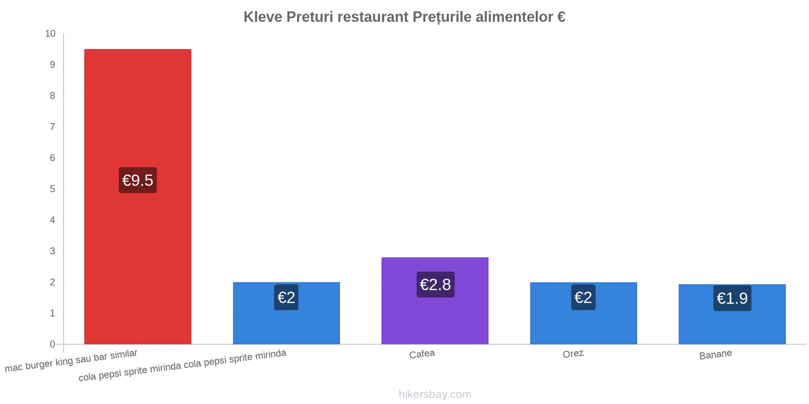 Kleve schimbări de prețuri hikersbay.com