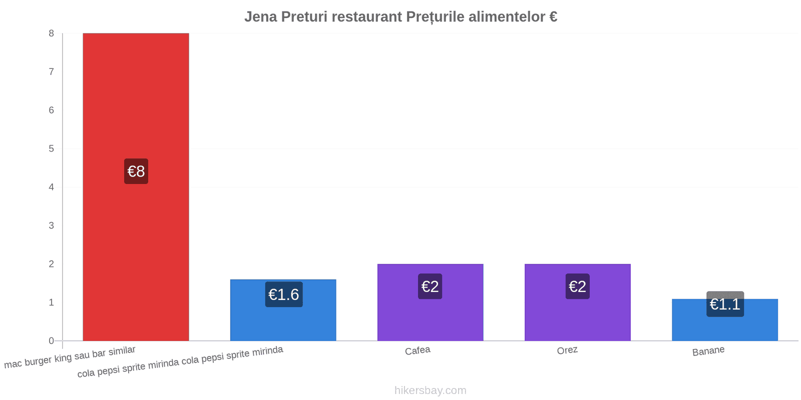 Jena schimbări de prețuri hikersbay.com