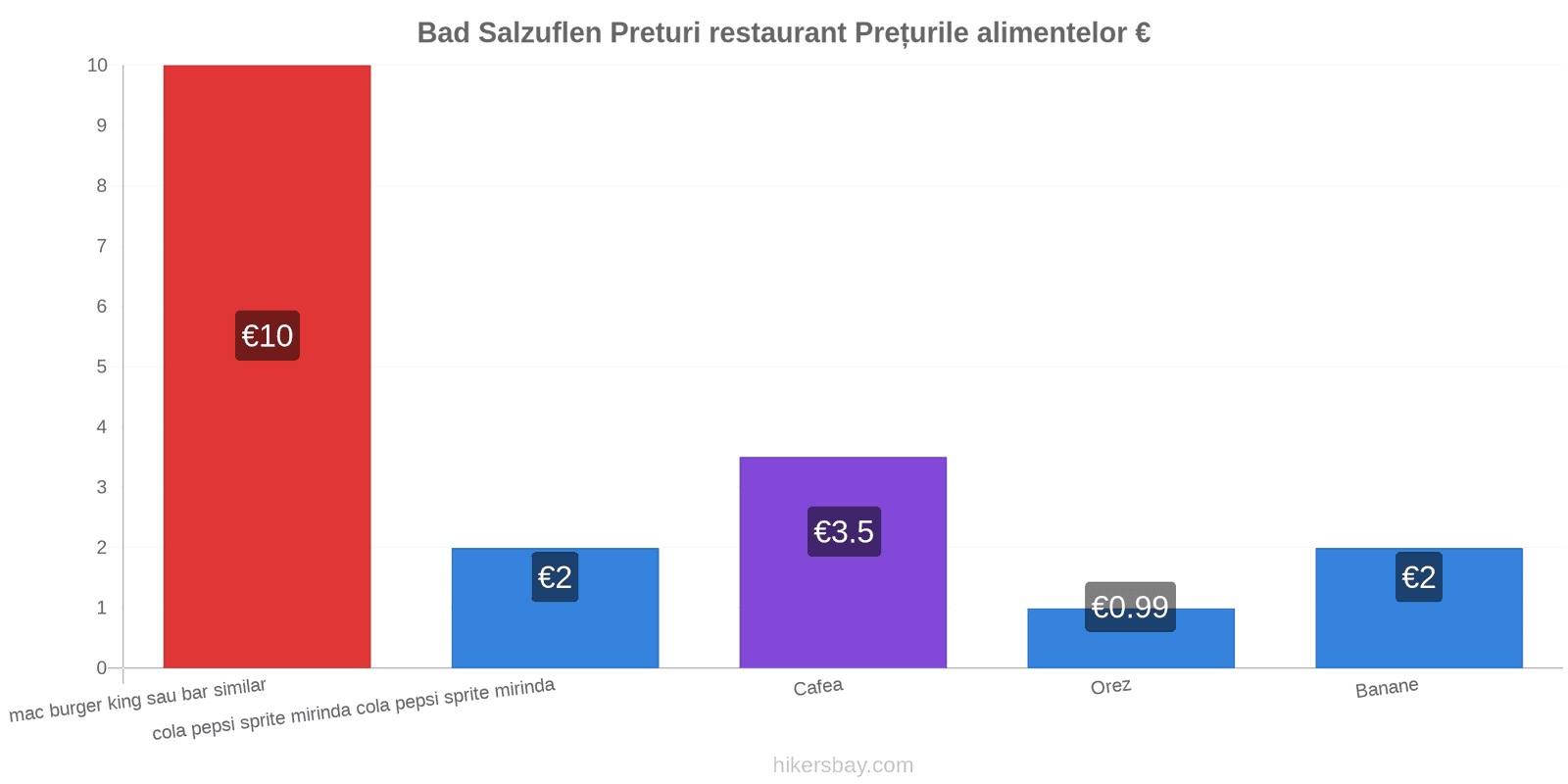 Bad Salzuflen schimbări de prețuri hikersbay.com