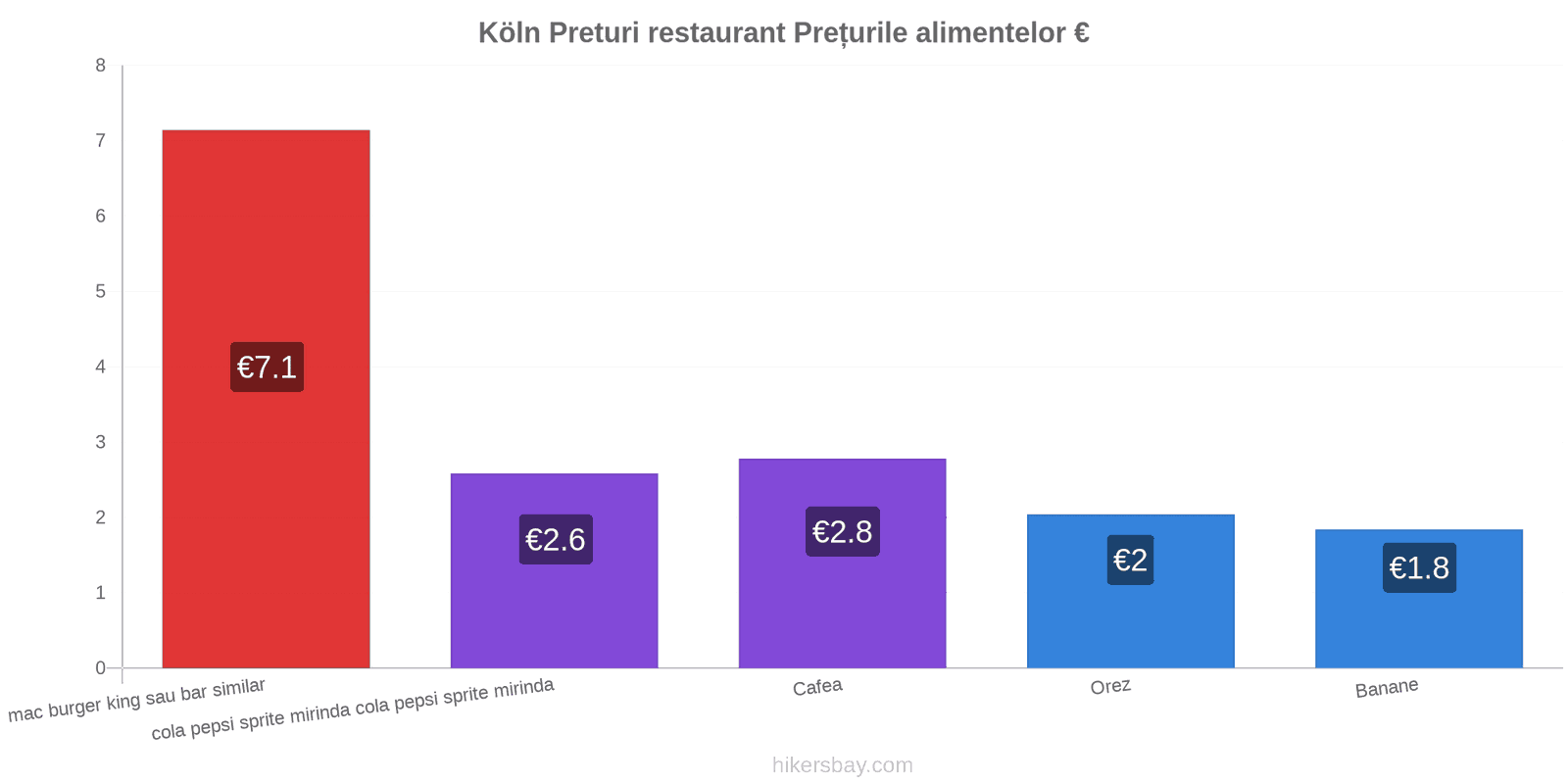 Köln schimbări de prețuri hikersbay.com