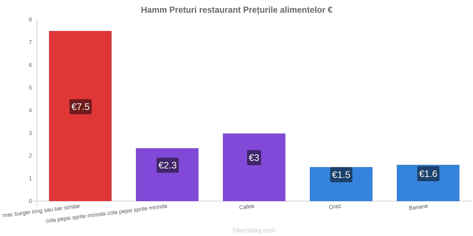 Hamm schimbări de prețuri hikersbay.com