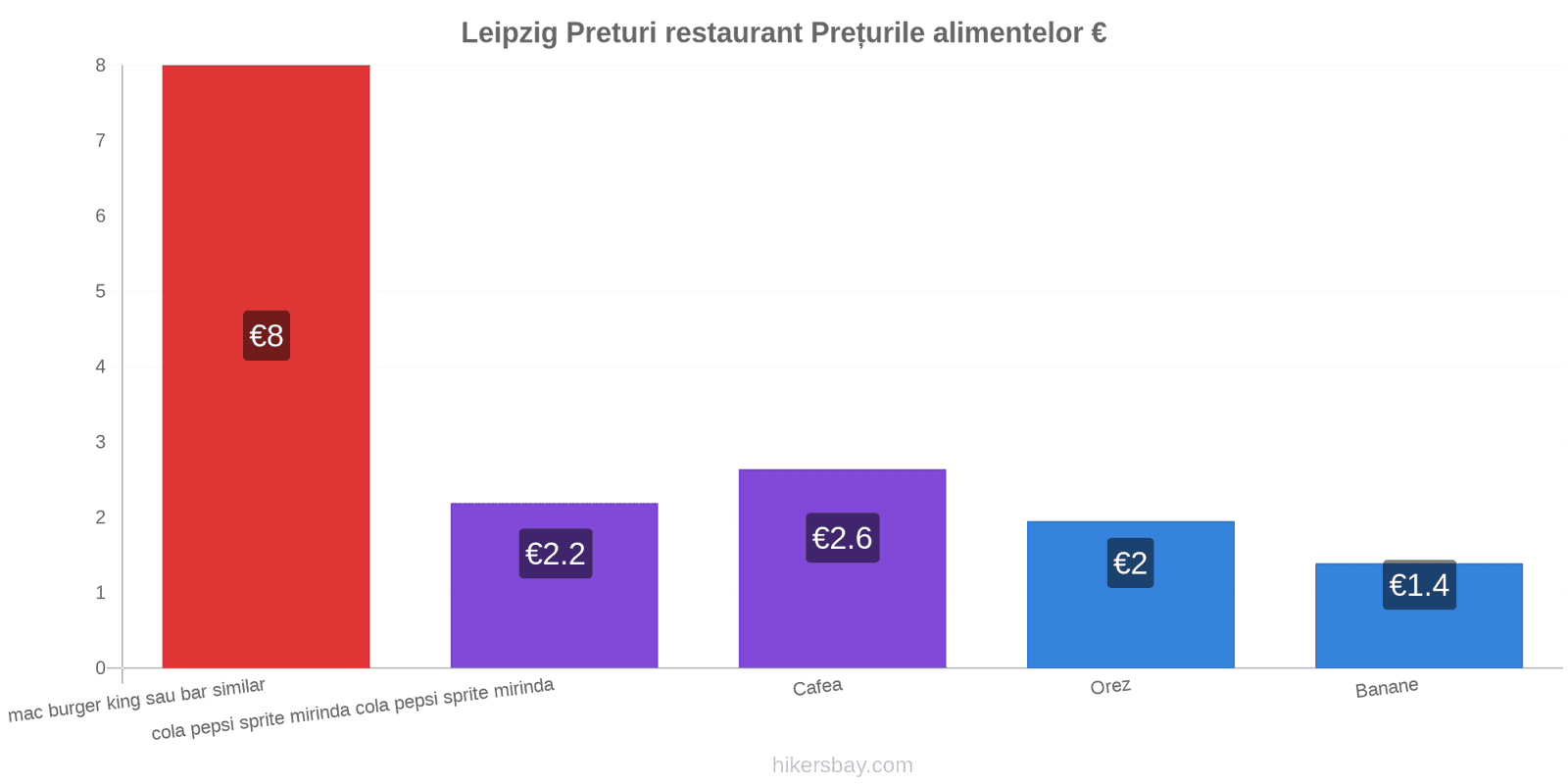 Leipzig schimbări de prețuri hikersbay.com