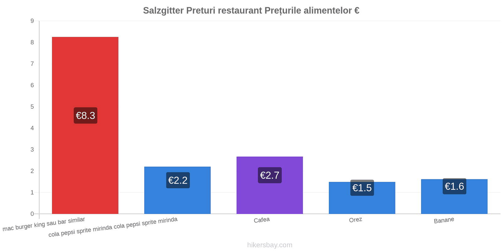 Salzgitter schimbări de prețuri hikersbay.com