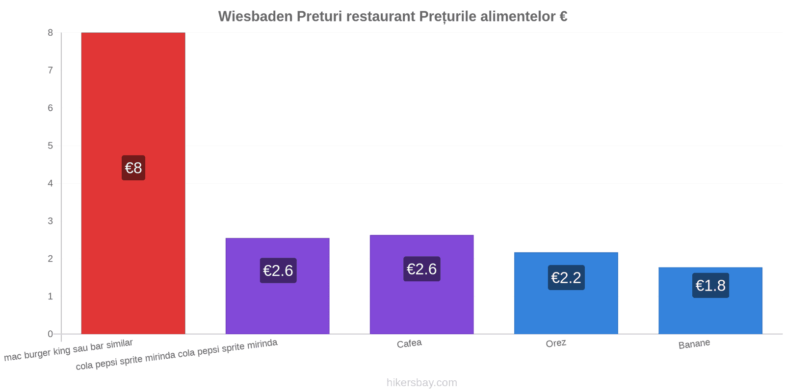 Wiesbaden schimbări de prețuri hikersbay.com