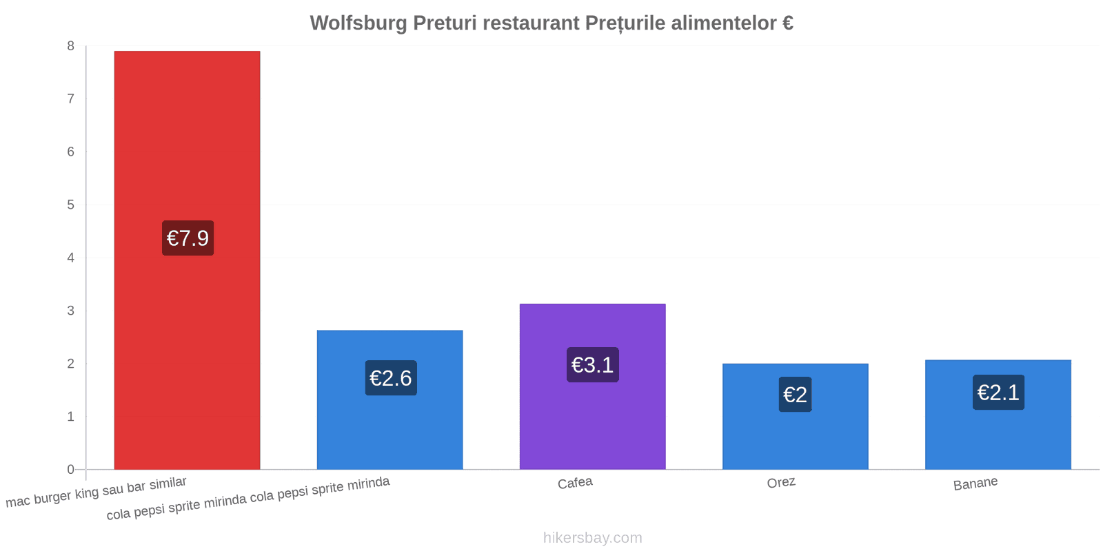 Wolfsburg schimbări de prețuri hikersbay.com