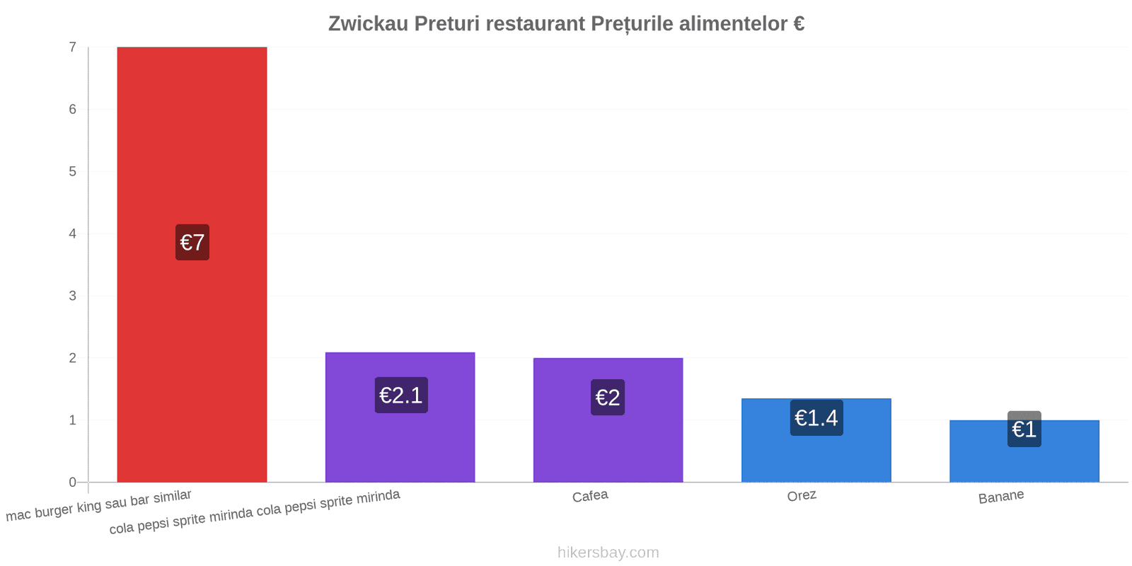 Zwickau schimbări de prețuri hikersbay.com