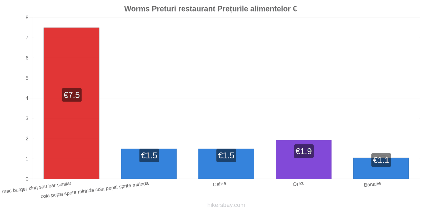 Worms schimbări de prețuri hikersbay.com