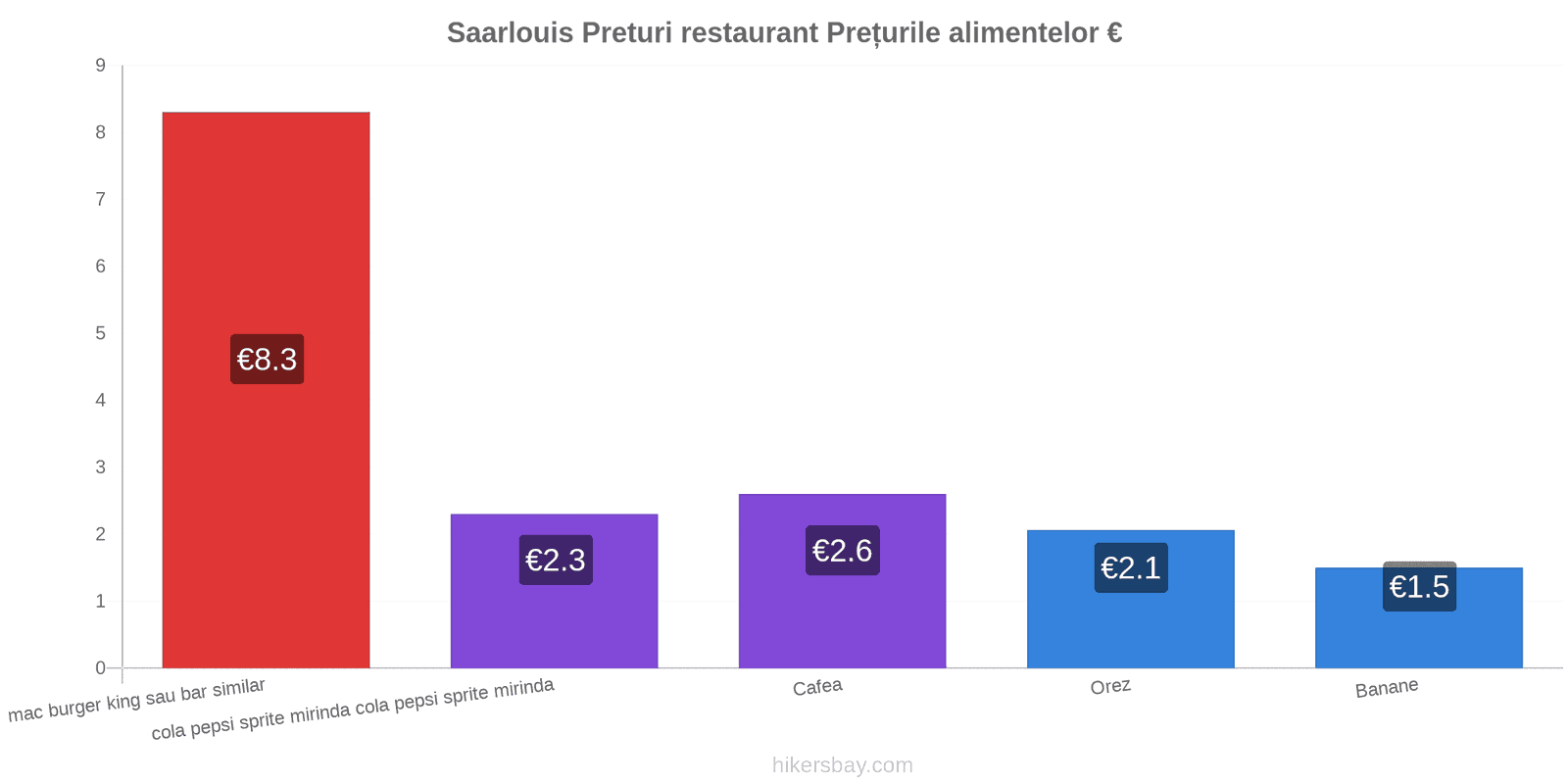 Saarlouis schimbări de prețuri hikersbay.com