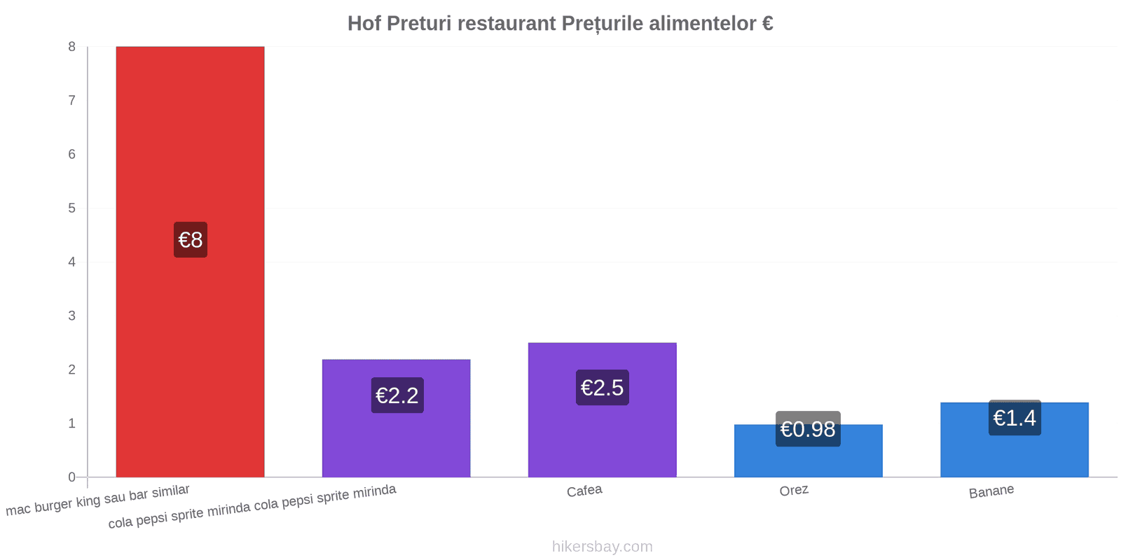 Hof schimbări de prețuri hikersbay.com