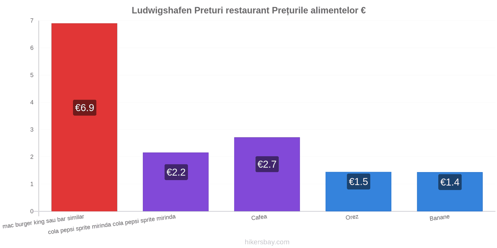 Ludwigshafen schimbări de prețuri hikersbay.com