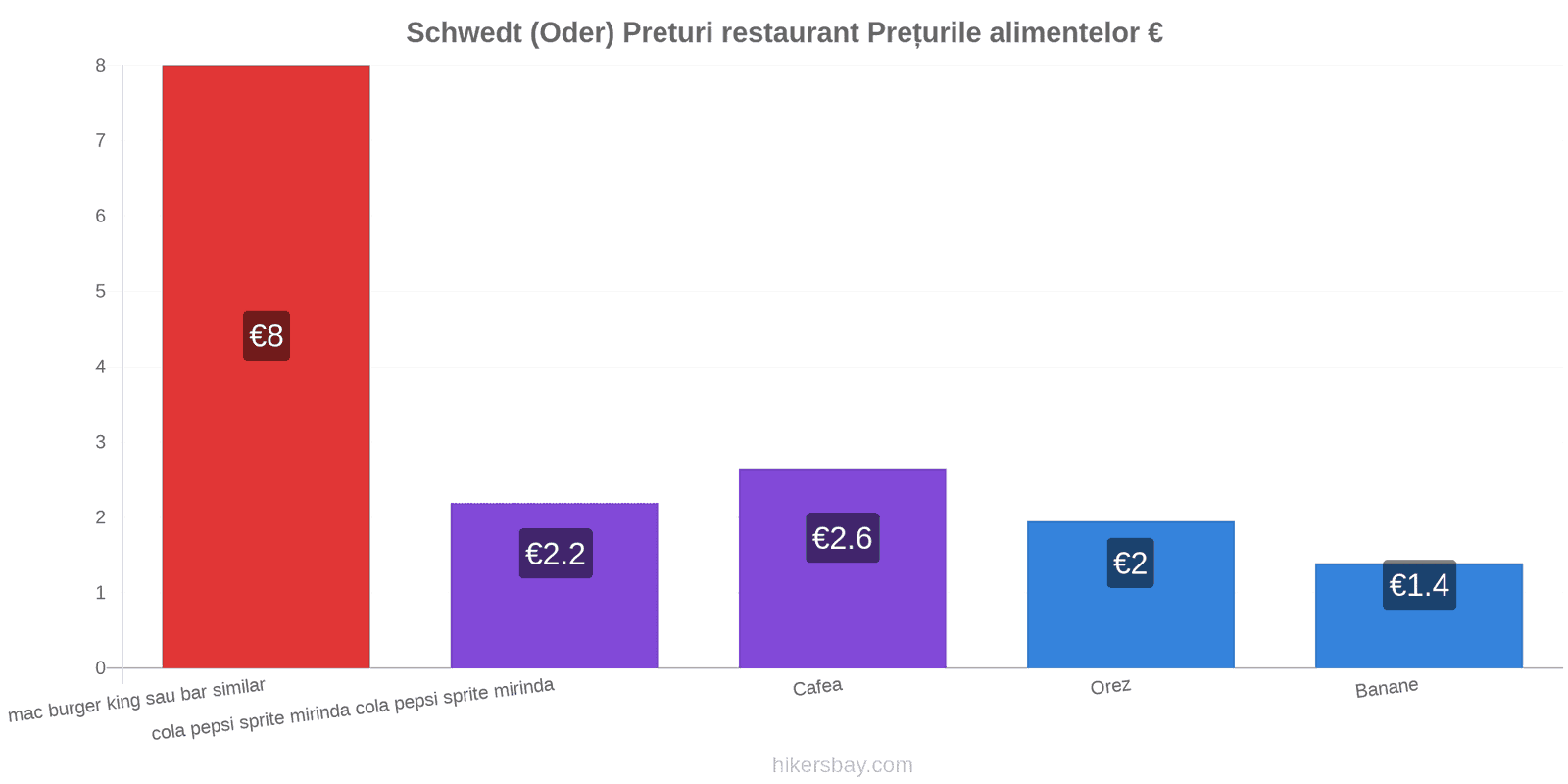 Schwedt (Oder) schimbări de prețuri hikersbay.com