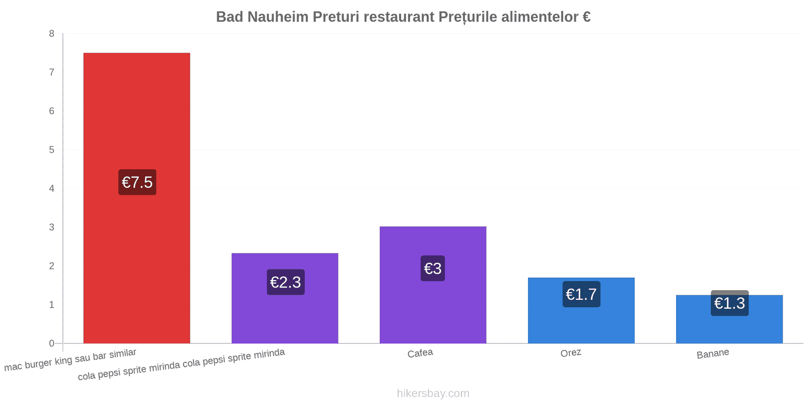 Bad Nauheim schimbări de prețuri hikersbay.com