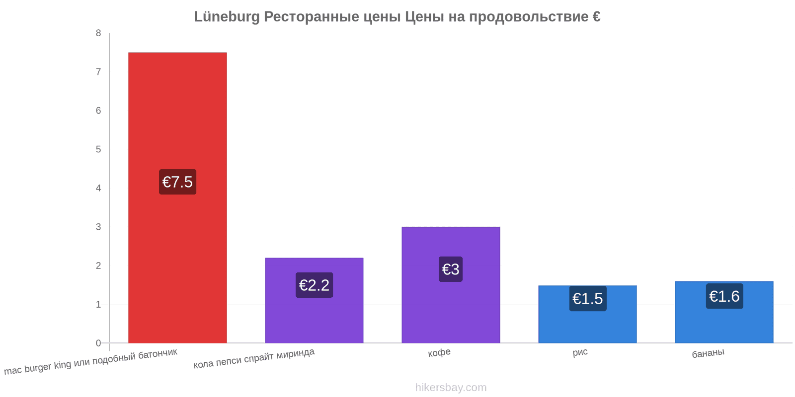 Lüneburg изменения цен hikersbay.com