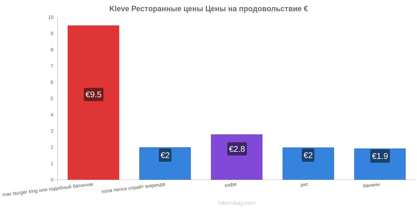 Kleve изменения цен hikersbay.com