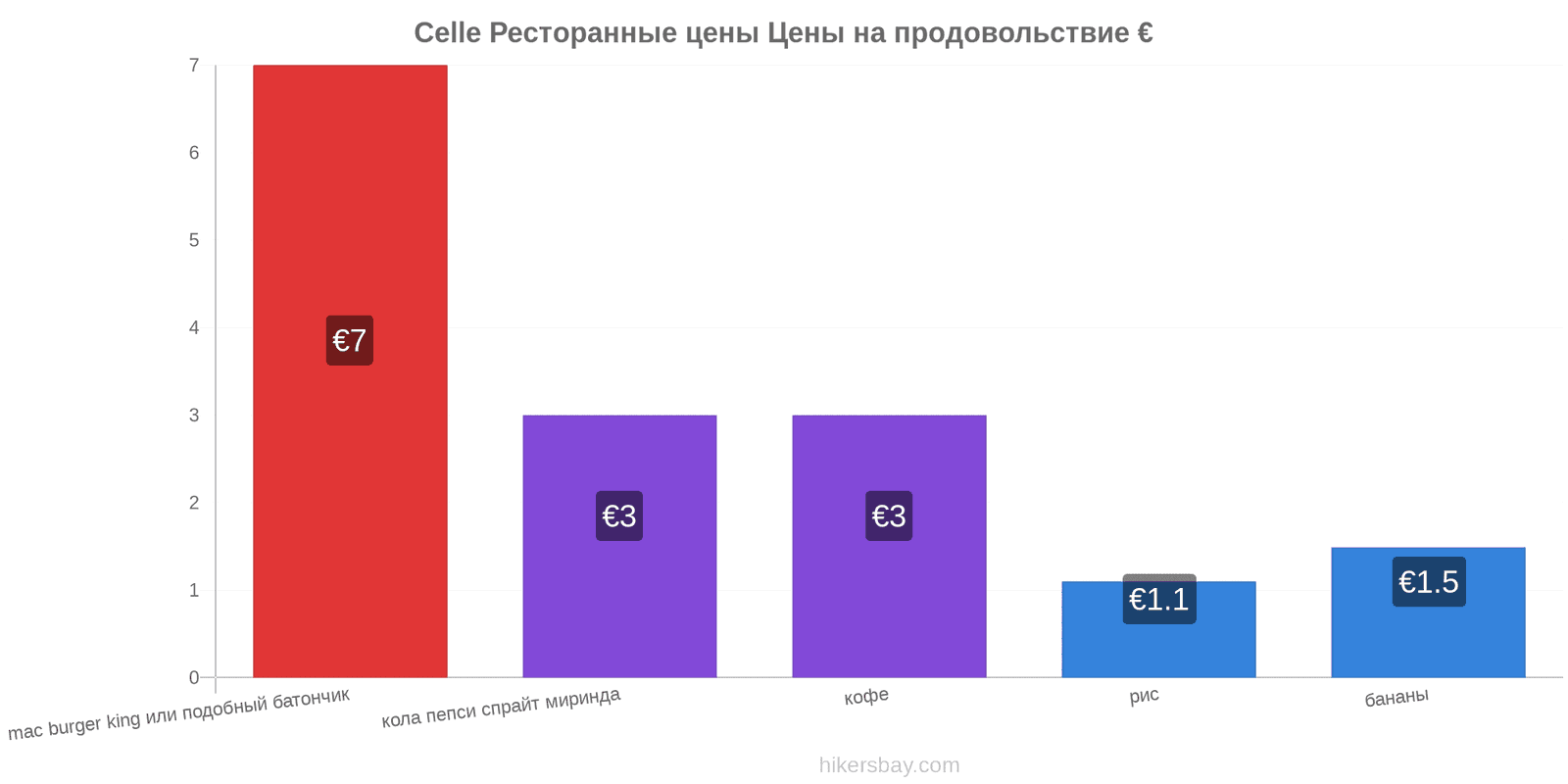 Celle изменения цен hikersbay.com