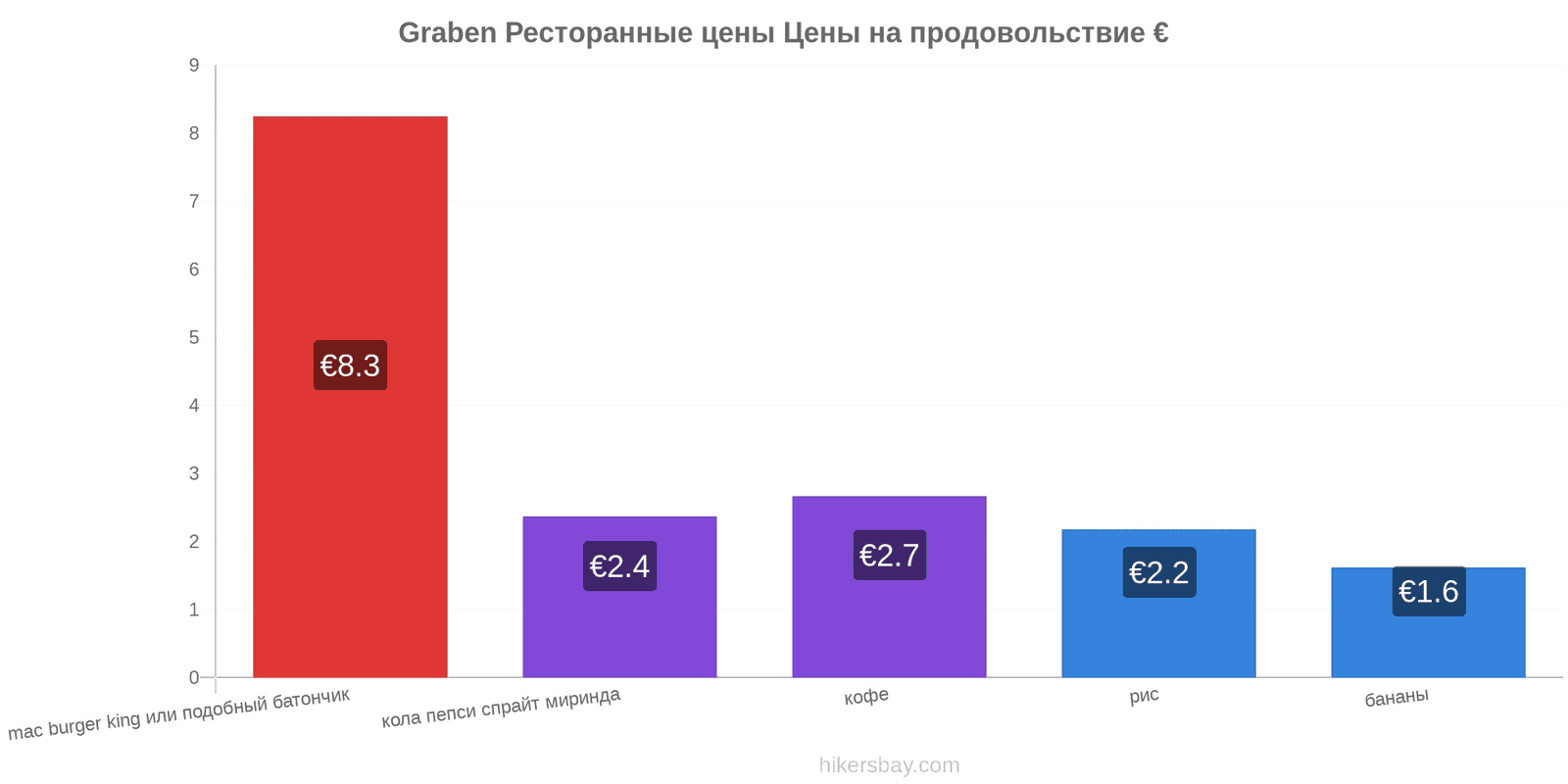 Graben изменения цен hikersbay.com