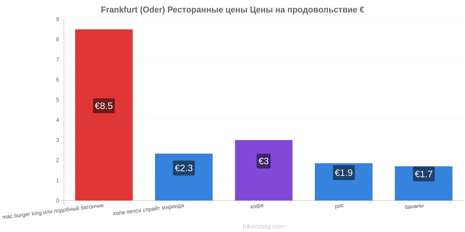Frankfurt (Oder) изменения цен hikersbay.com