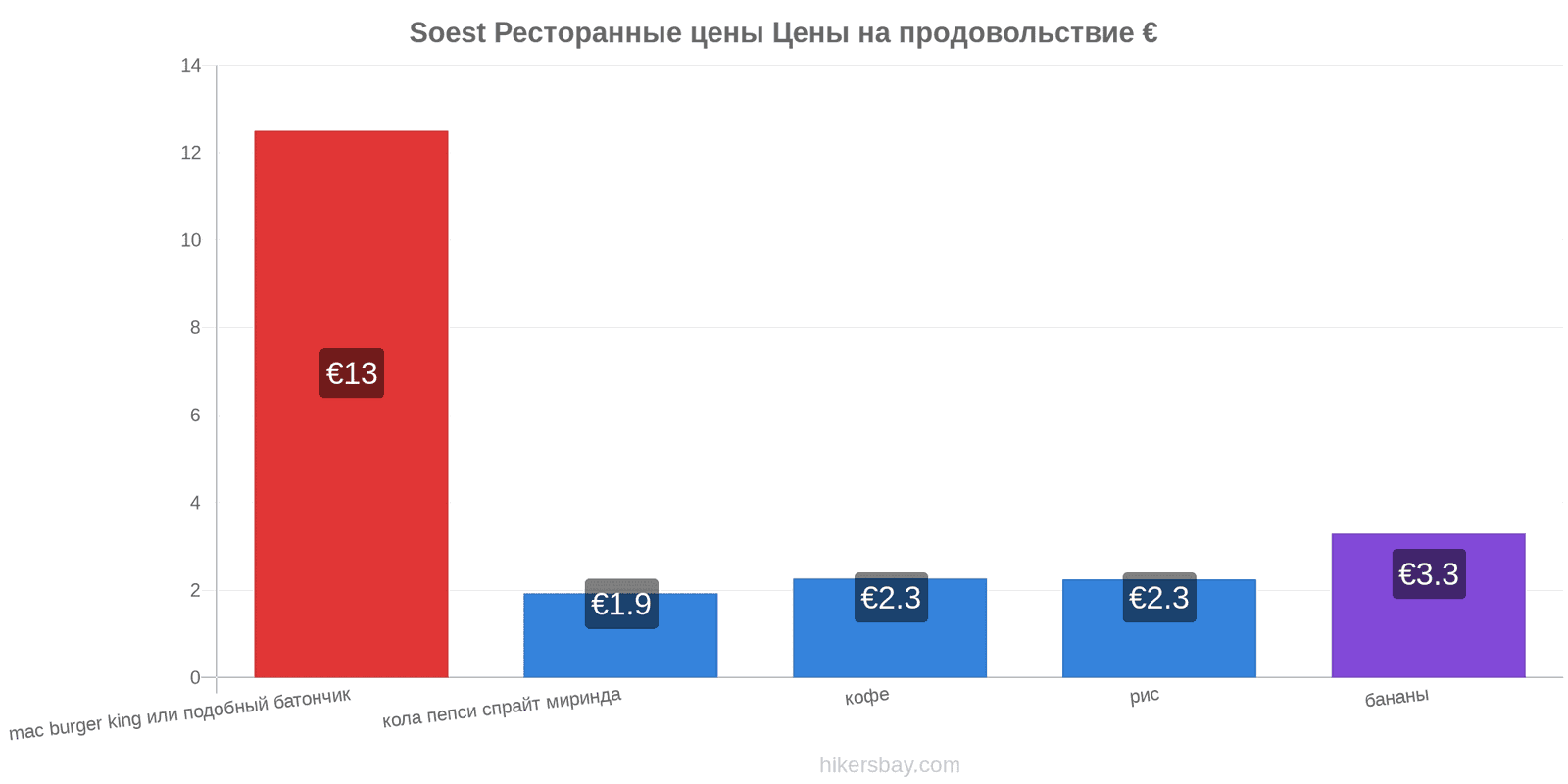 Soest изменения цен hikersbay.com