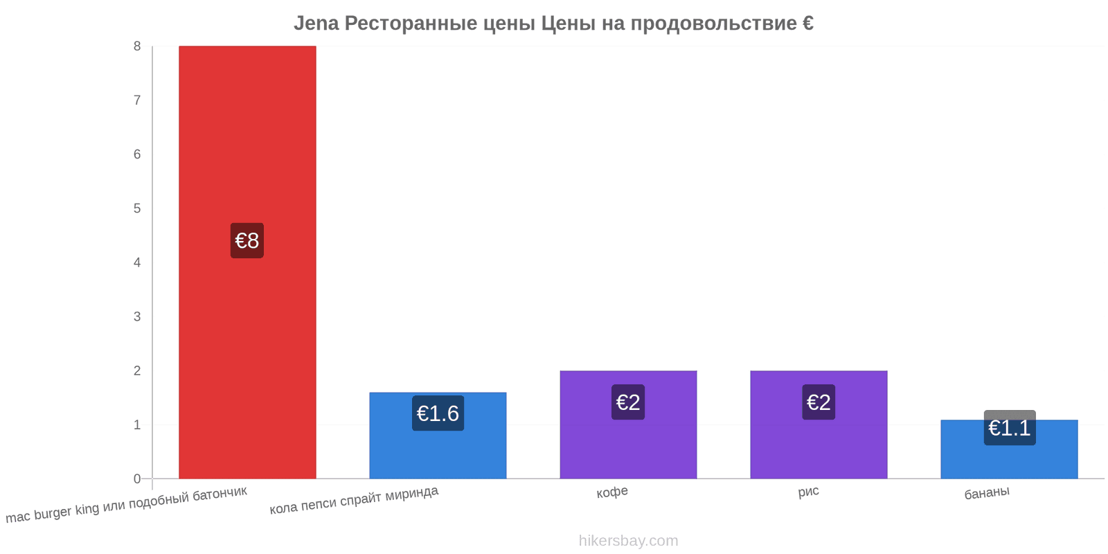 Jena изменения цен hikersbay.com