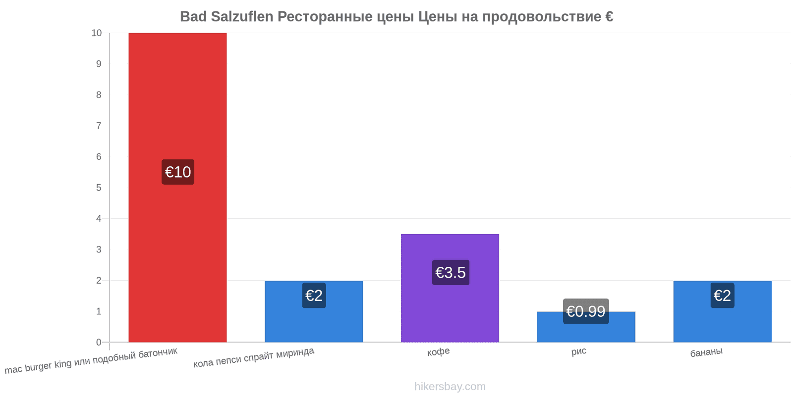 Bad Salzuflen изменения цен hikersbay.com