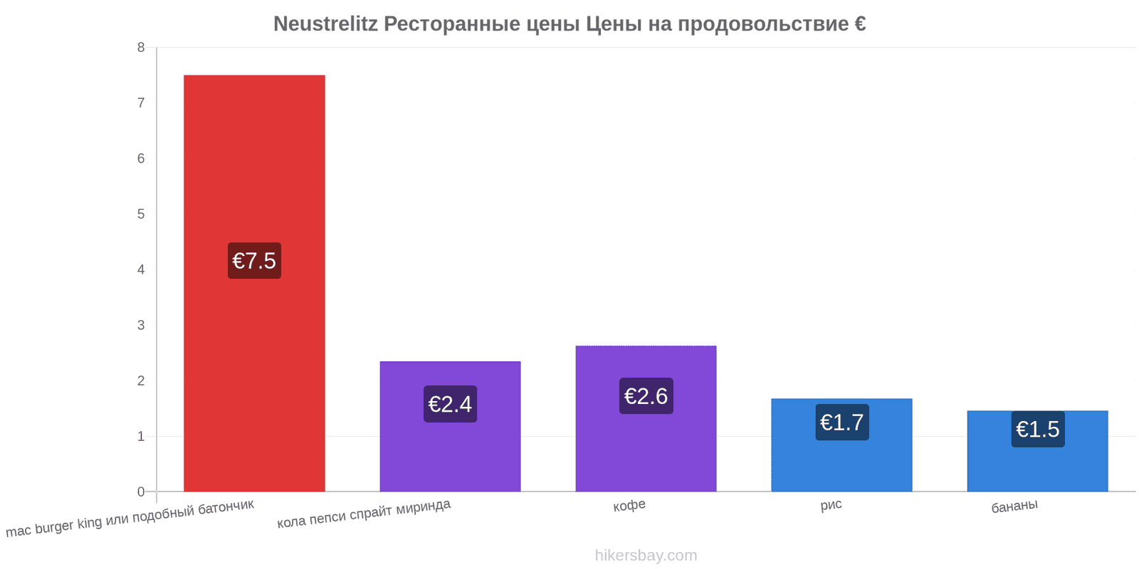 Neustrelitz изменения цен hikersbay.com