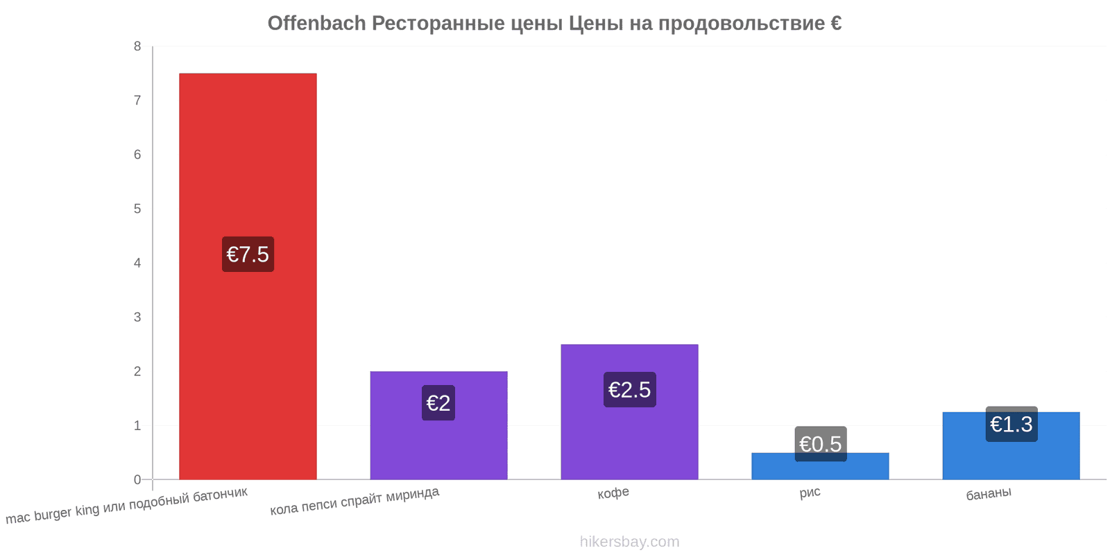 Offenbach изменения цен hikersbay.com