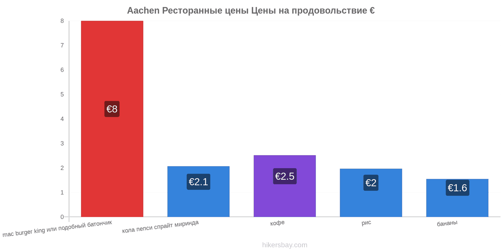 Aachen изменения цен hikersbay.com