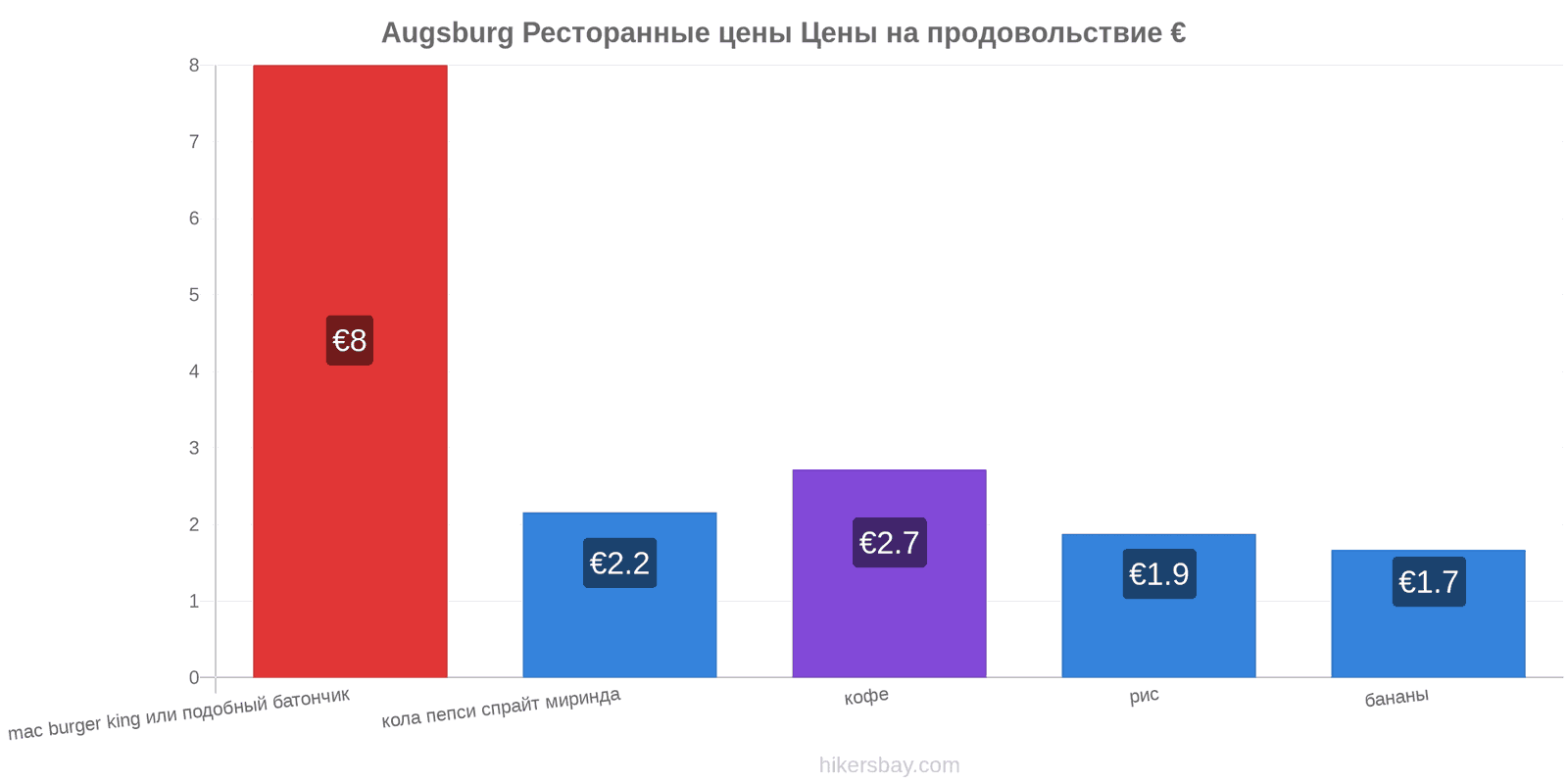 Augsburg изменения цен hikersbay.com