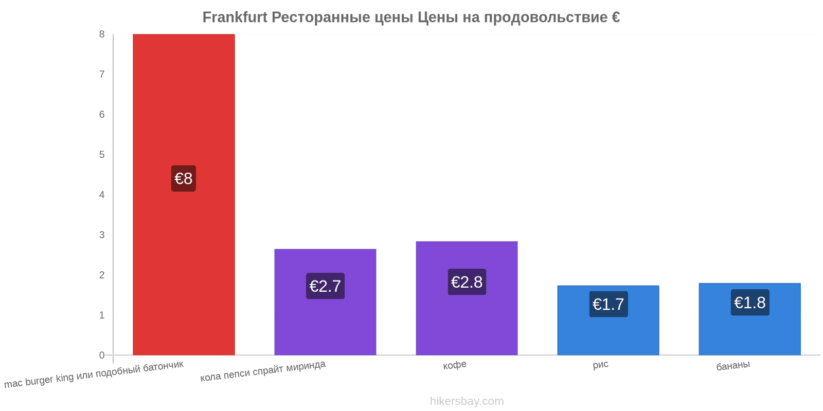 Frankfurt изменения цен hikersbay.com