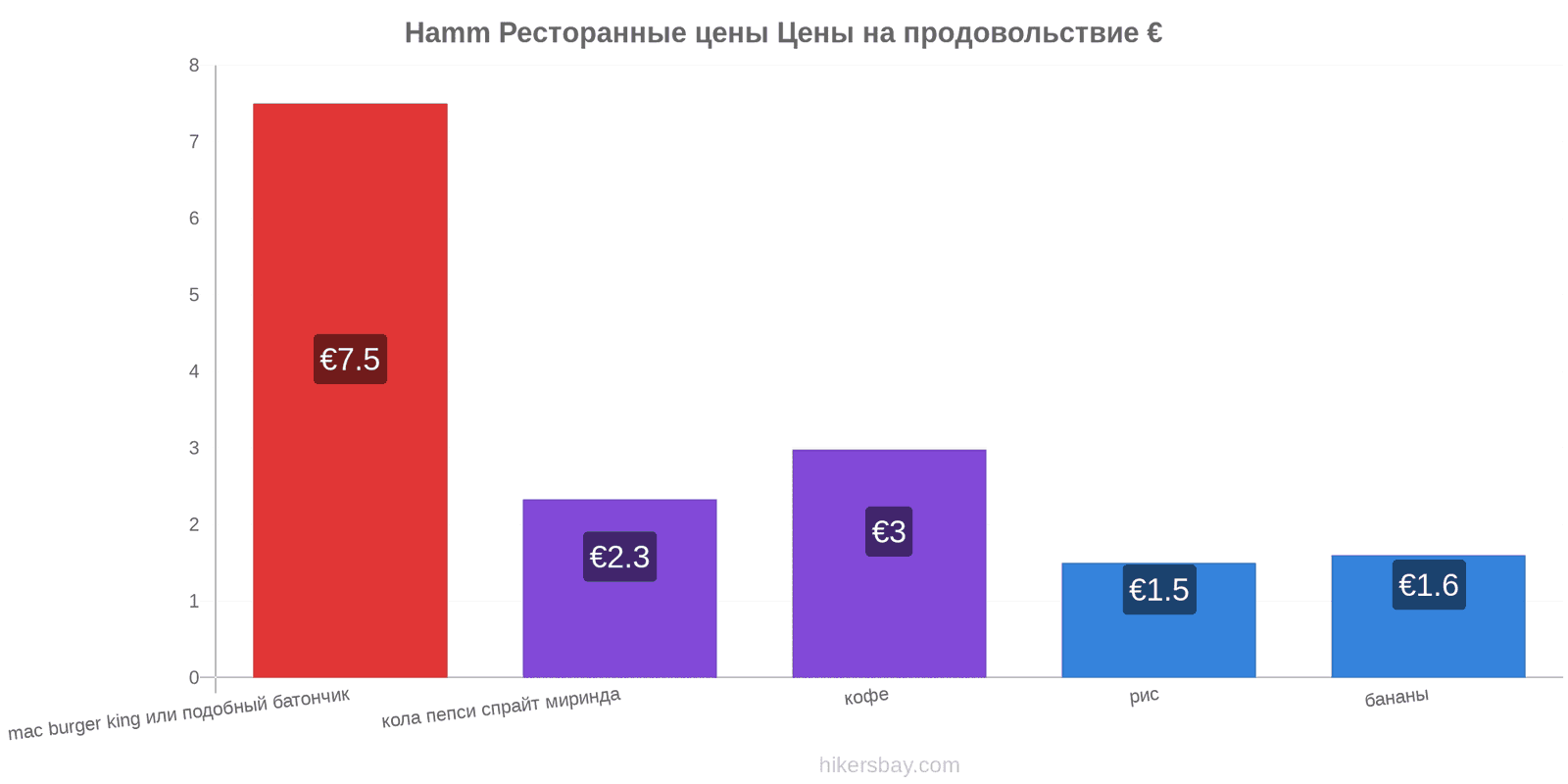 Hamm изменения цен hikersbay.com