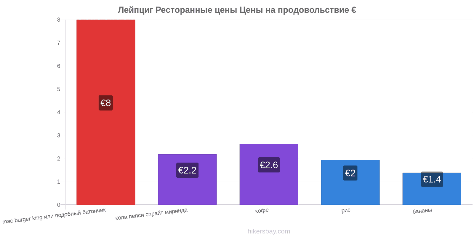 Лейпциг изменения цен hikersbay.com