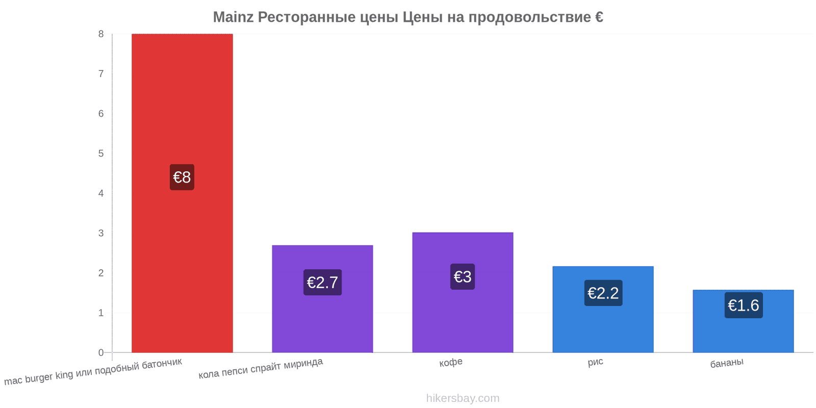 Mainz изменения цен hikersbay.com