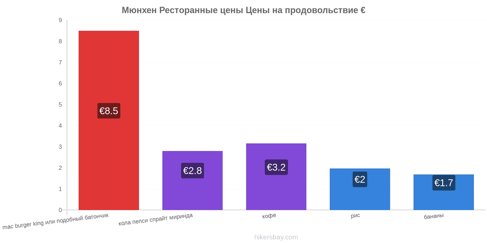 Мюнхен изменения цен hikersbay.com