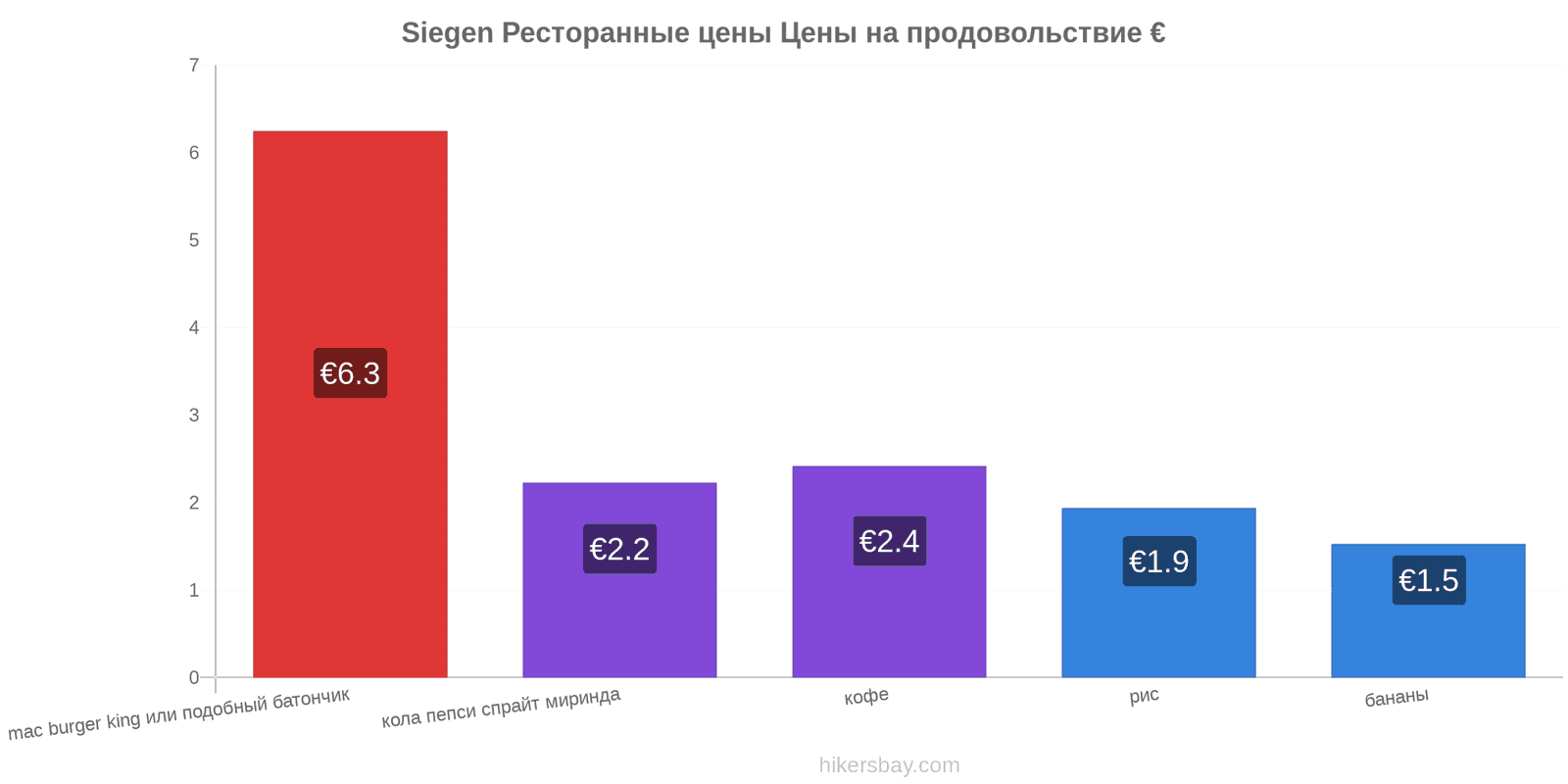 Siegen изменения цен hikersbay.com