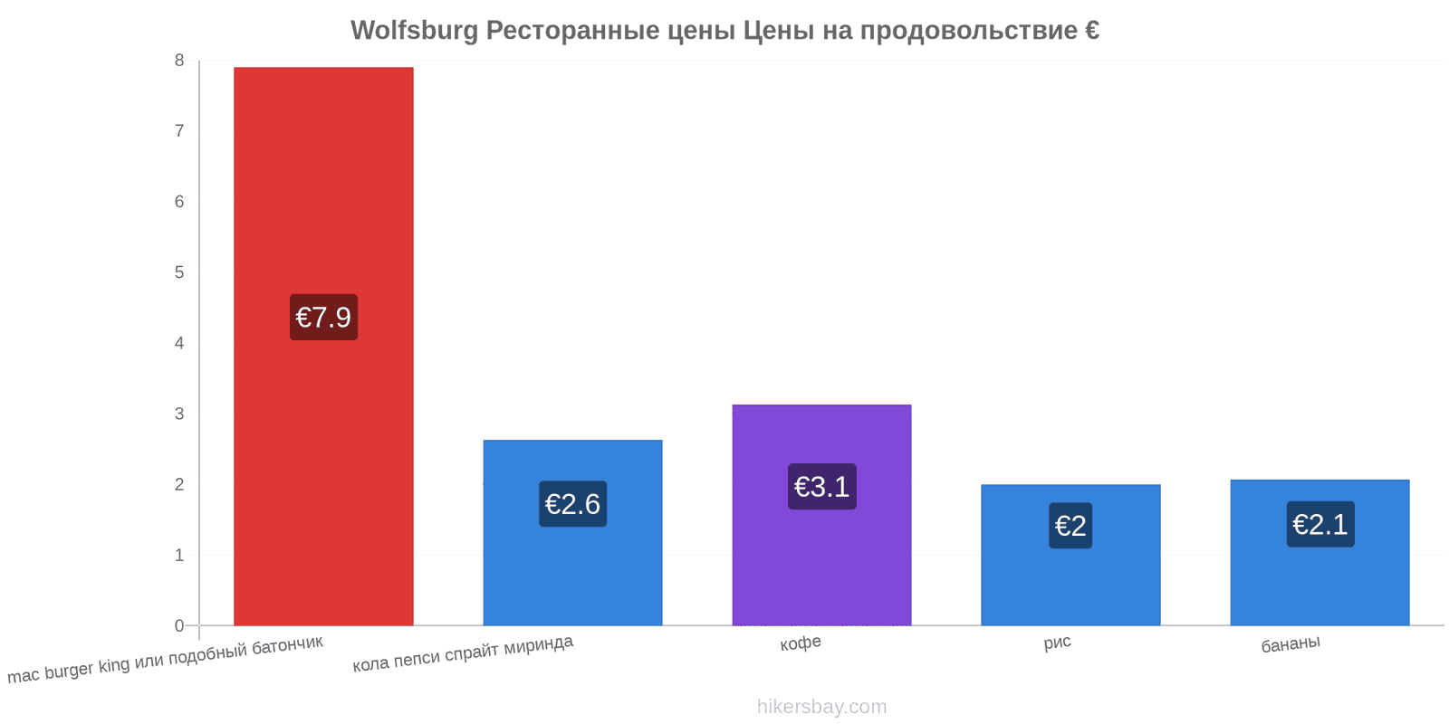 Wolfsburg изменения цен hikersbay.com