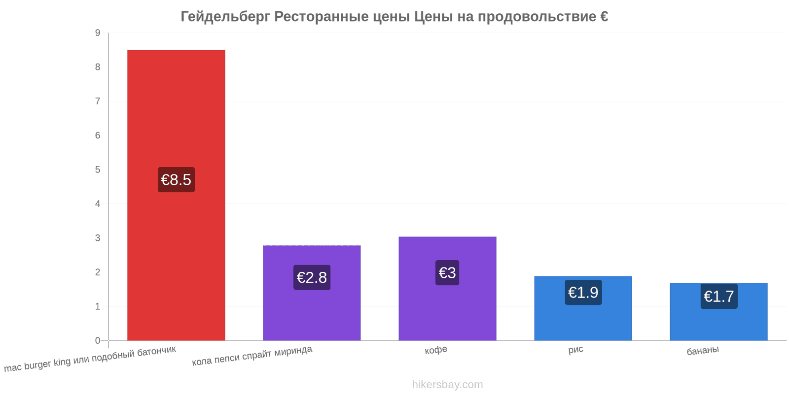 Гейдельберг изменения цен hikersbay.com