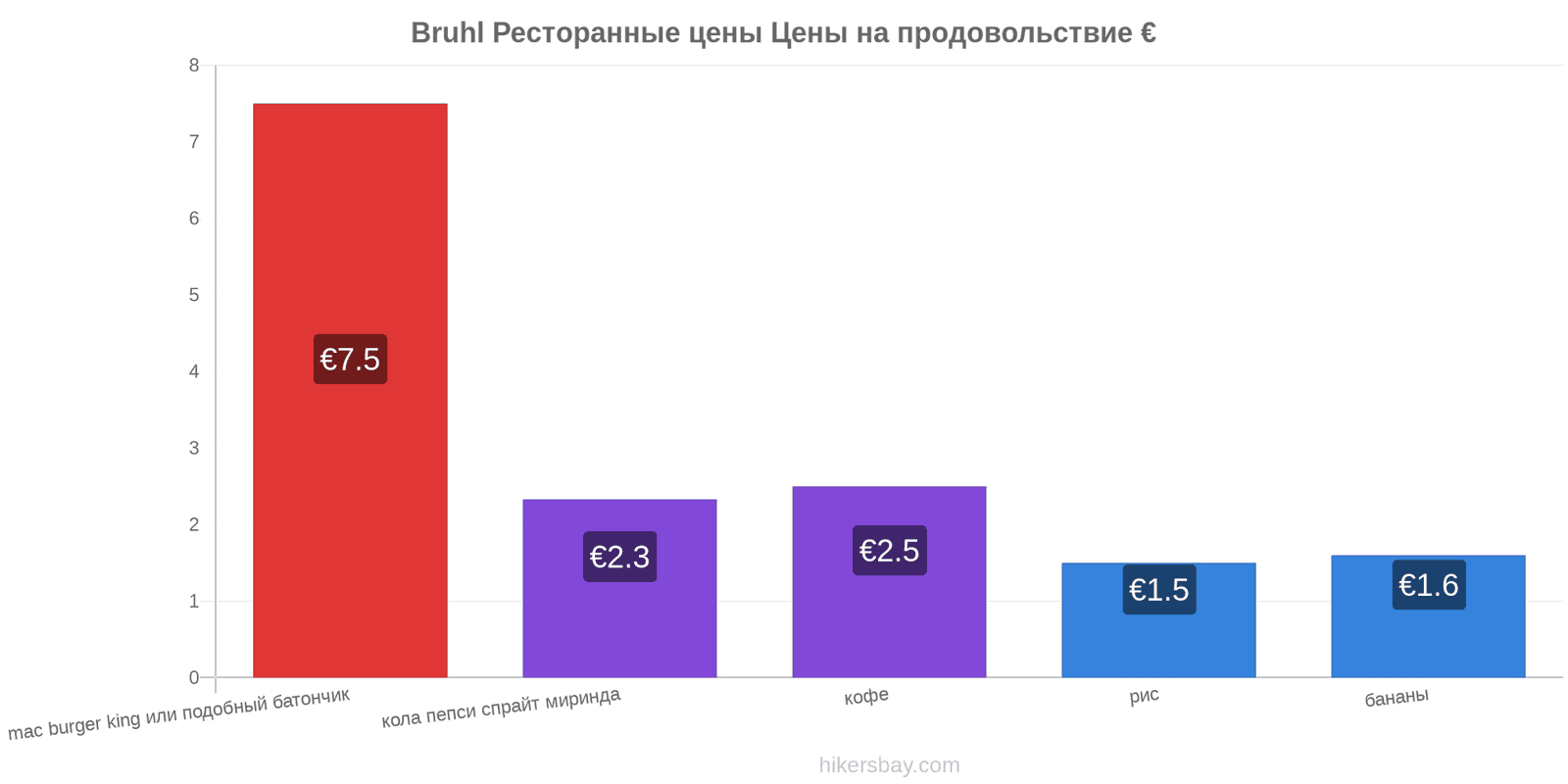 Bruhl изменения цен hikersbay.com