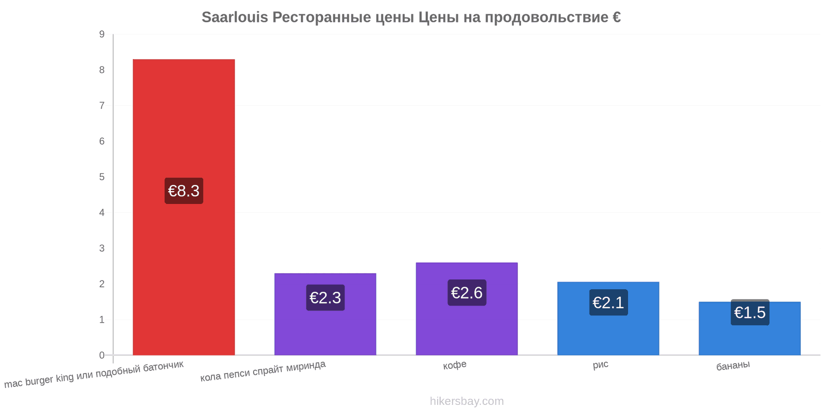 Saarlouis изменения цен hikersbay.com