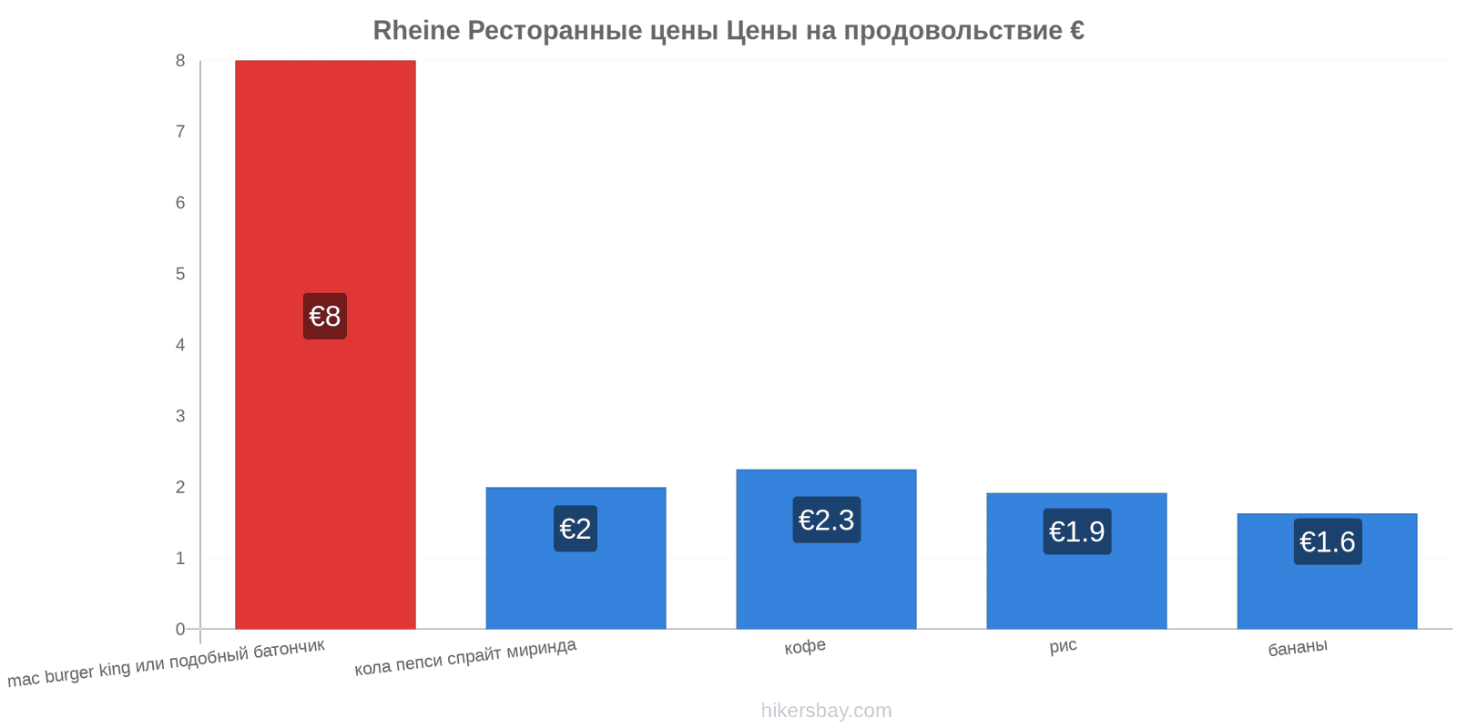 Rheine изменения цен hikersbay.com