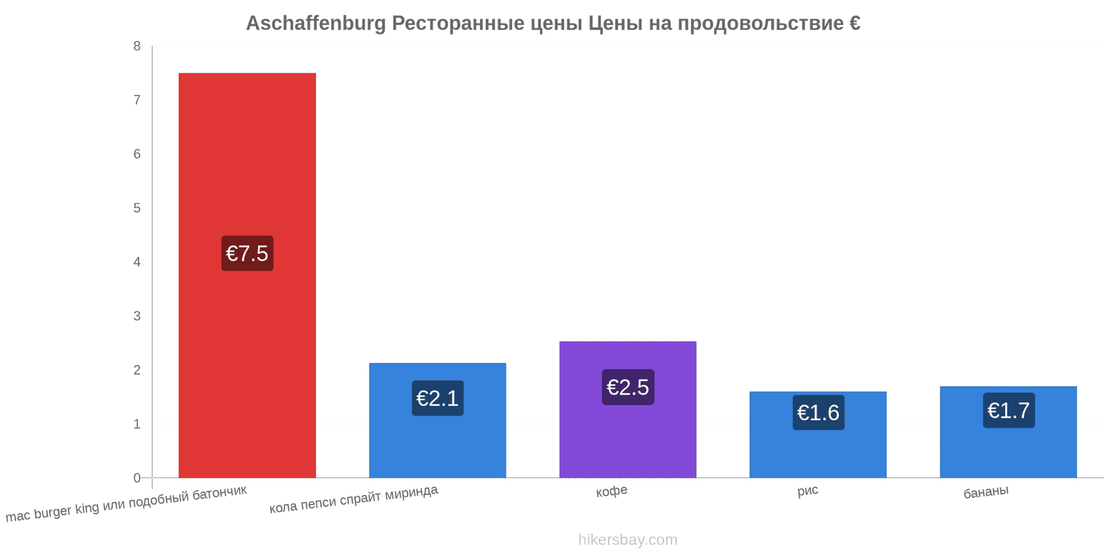 Aschaffenburg изменения цен hikersbay.com