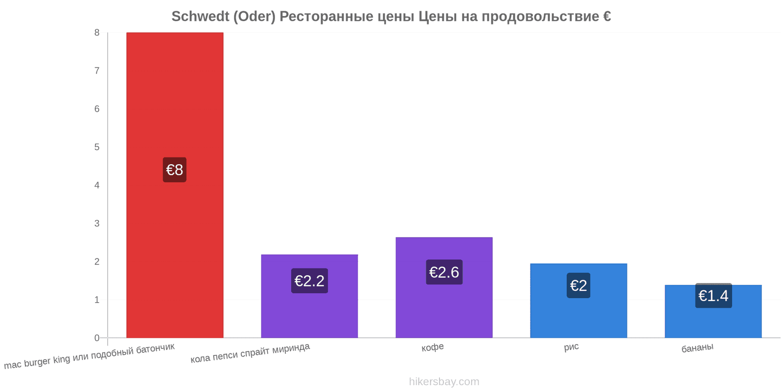 Schwedt (Oder) изменения цен hikersbay.com