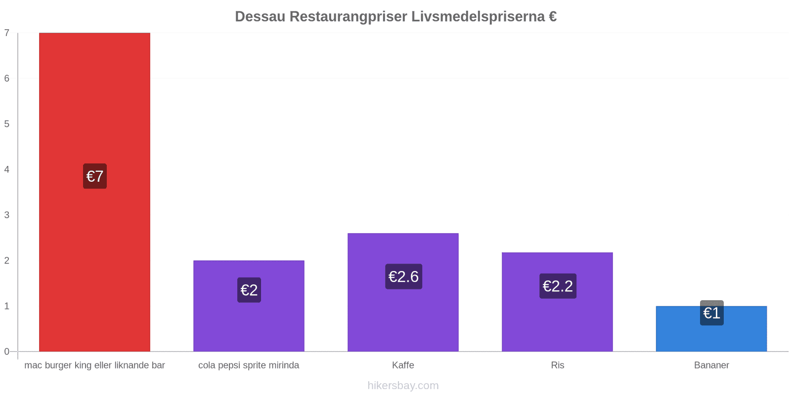 Dessau prisändringar hikersbay.com