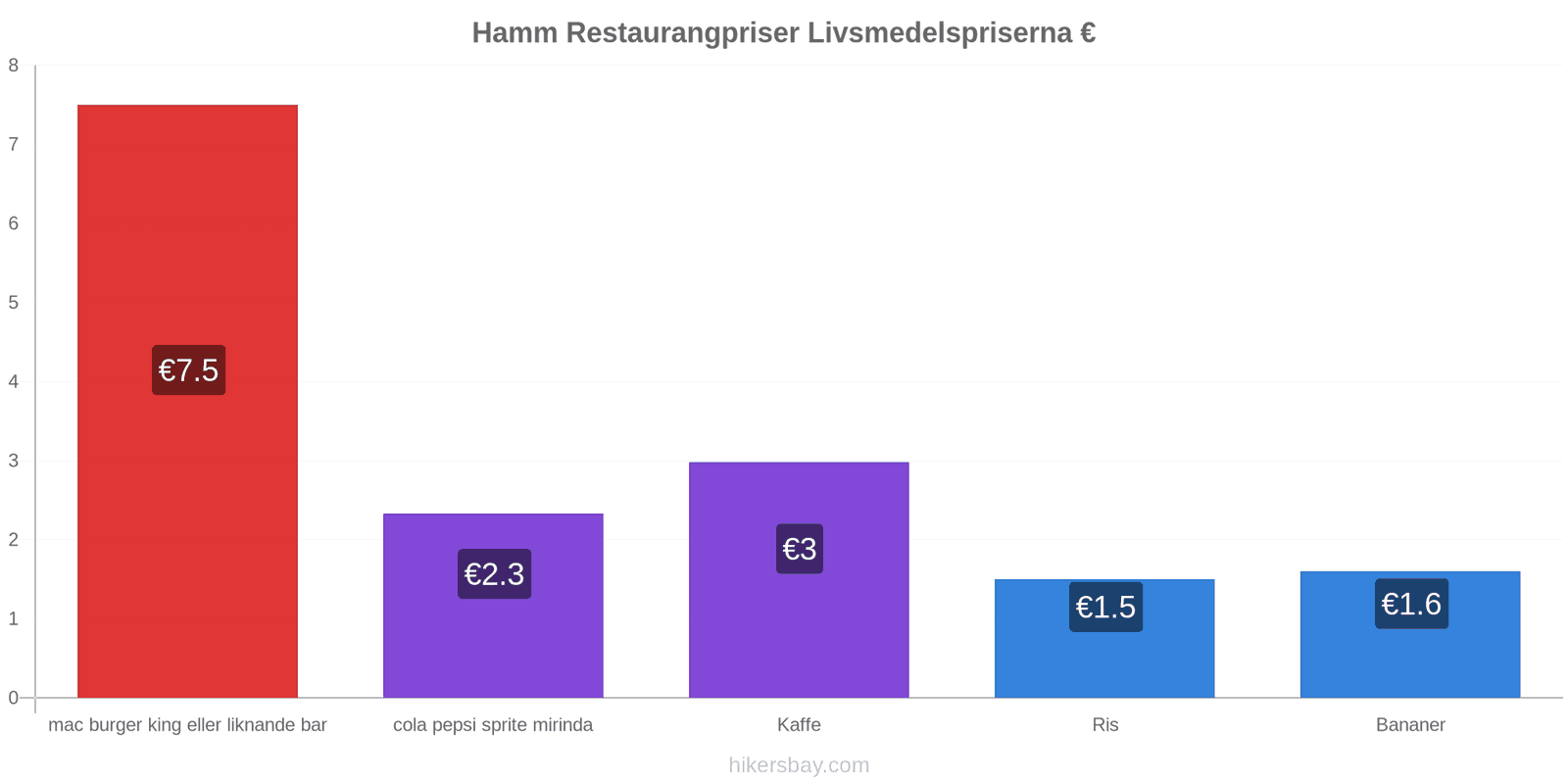 Hamm prisändringar hikersbay.com