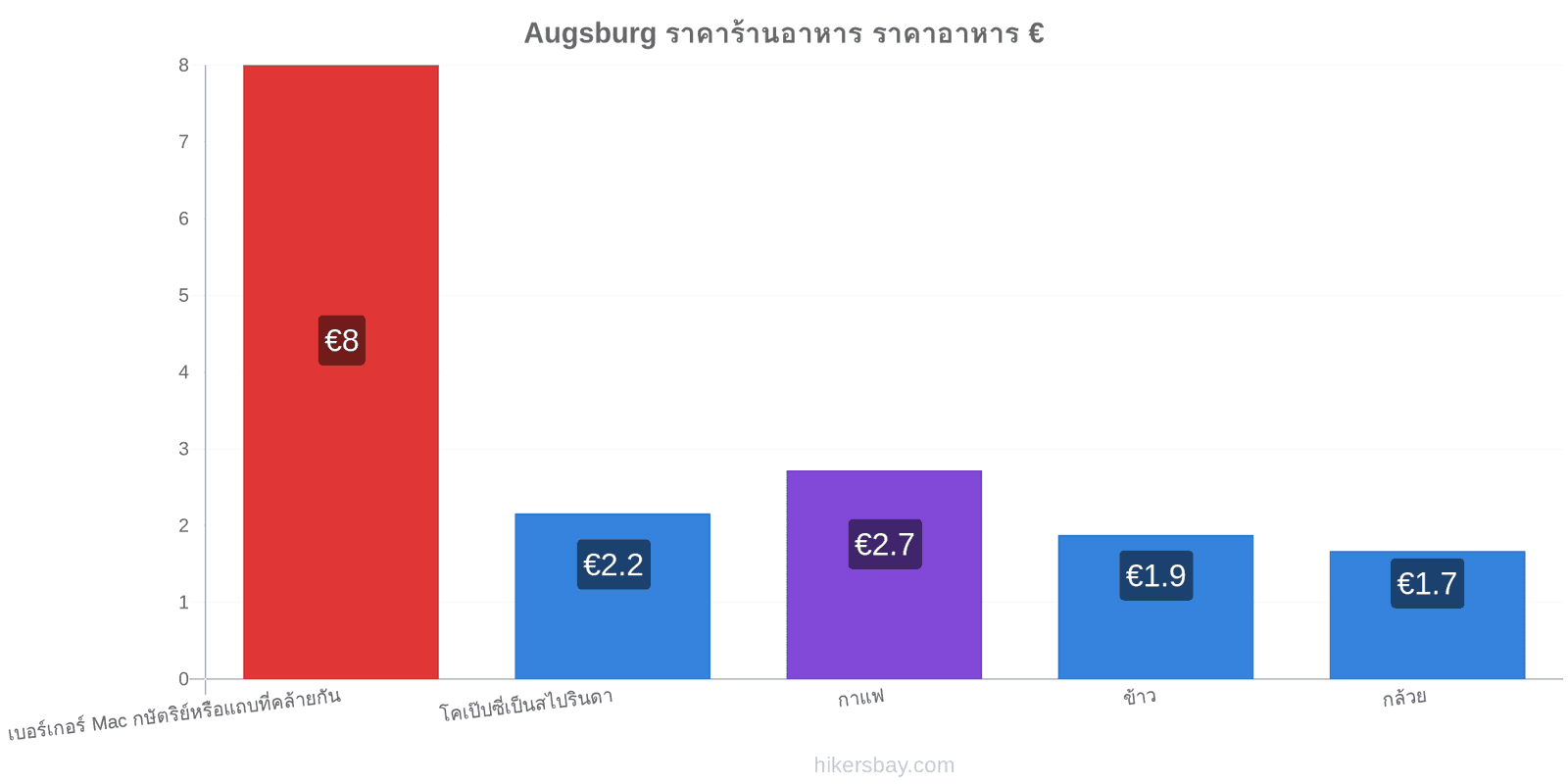 Augsburg การเปลี่ยนแปลงราคา hikersbay.com