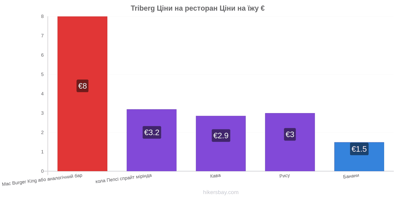 Triberg зміни цін hikersbay.com